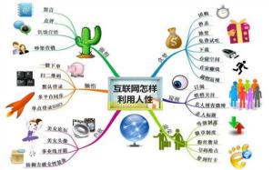 互联网思维