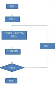 流程图