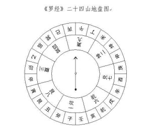 青囊經