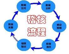 稽核