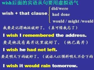 虚拟语气
