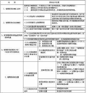 股权投资统计