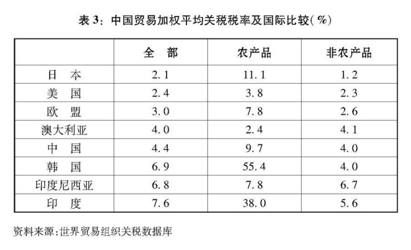 包含搜狗权重排名1的意思的词条
