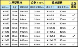 主要规格、孔径及尺寸数据