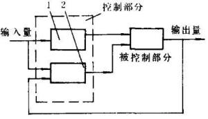 图1 复合控制系统框图