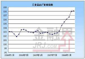 工业品出厂价格指数