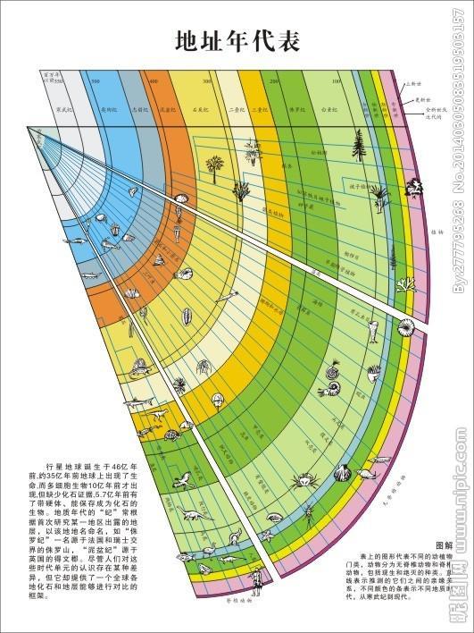 地质历程螺旋图图片