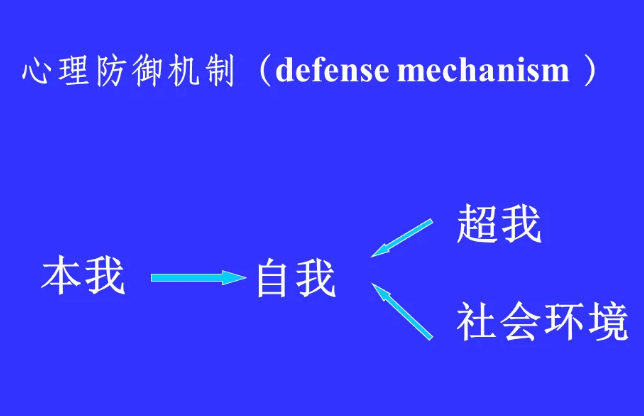 心理防御机制