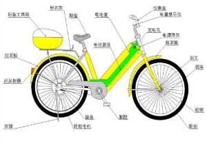 自行车配件