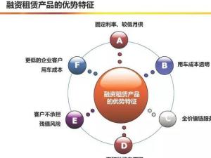 融资租赁优势