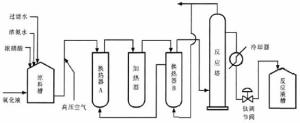工艺流程图