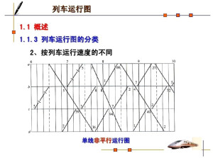 列车运行图