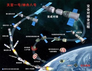 神舟八号飞船