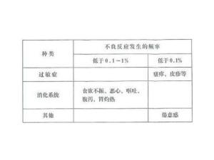 不良反应
