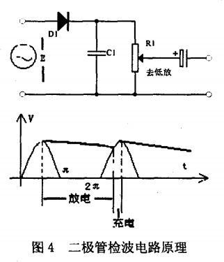 图4.极管检波电路原理