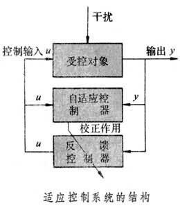 适应控制系统的结构