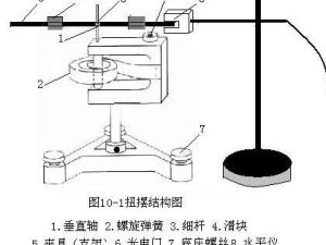 转动惯量