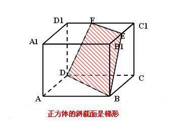 图1正方形的斜截面