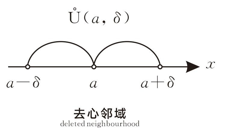 图1.去心领域图