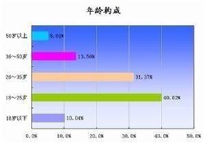 华军软件园