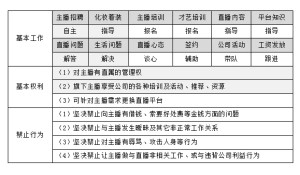 主播工作内容