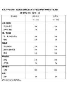 不良反应