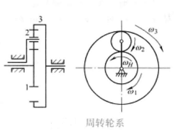 周转轮系