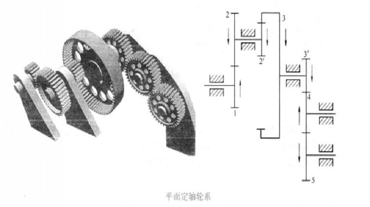 定轴轮系