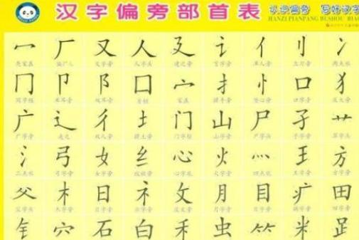 偏旁部首 合体字的构字部件 搜狗百科