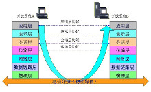 互联网控制消息协议