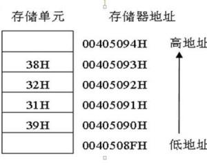 存储单元 搜狗百科