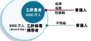 乙肝
