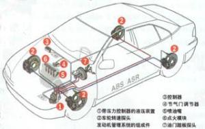 ABS系统