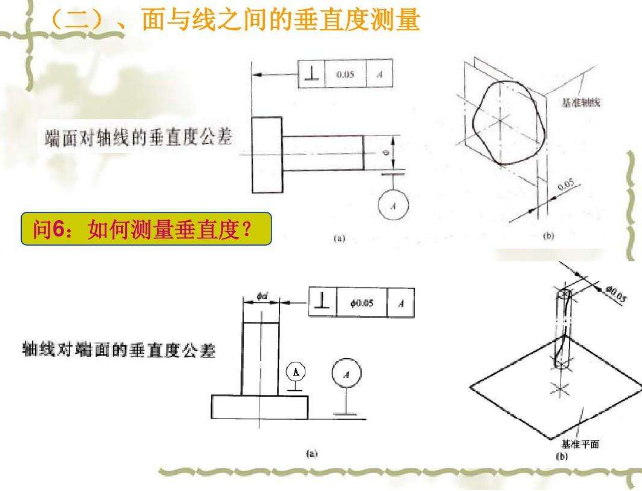 垂直度