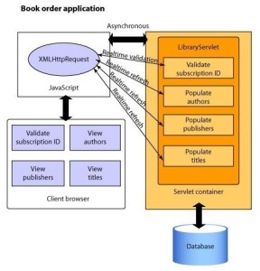 使用ajax 构建应用程序