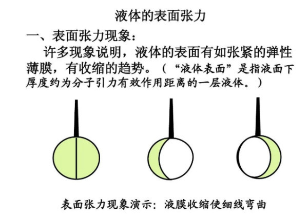 表面张力 拉力 搜狗百科