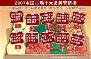 品牌营销