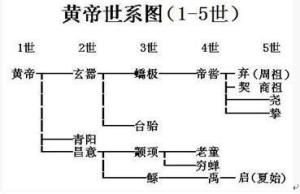 阏伯火神