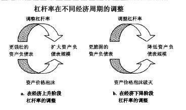 图b