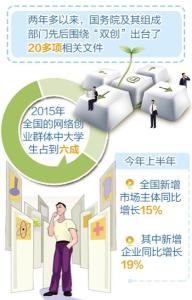 首届全国大众创业万众创新活动周图表