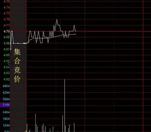 什么是集合竞价（什么是集合竞价交易）-第2张图片-潮百科