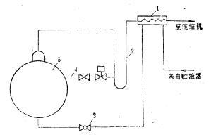图2 卧式壳管式氟利昂蒸发器的回油系统