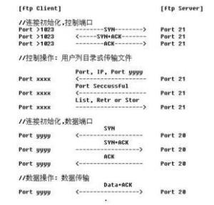 FTP协议