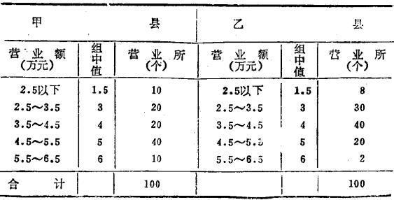 现金收付额资料