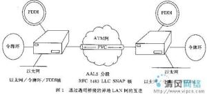 ATM网络