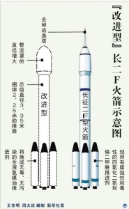 神舟八号飞船