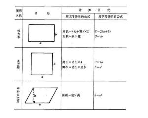 面积公式 搜狗百科