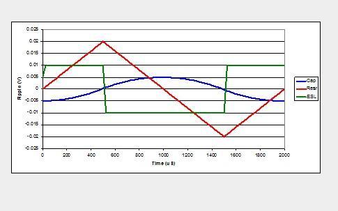 纹波电压 纹波电压
