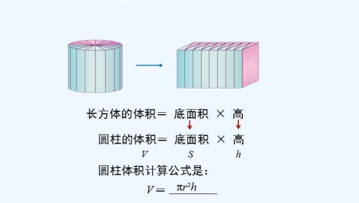 圆柱体积公式