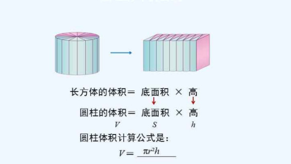 圆柱体积公式 数学公式 搜狗百科